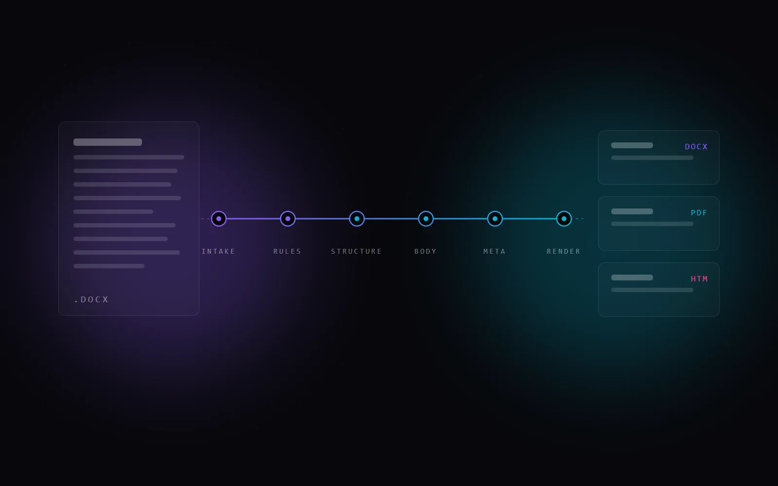 AI Article Gen — Document-to-Publish Pipeline — Day job project by Manuj Rai